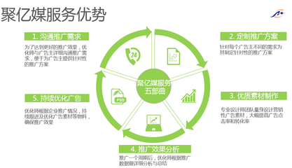 以多芬为例来看芒果TV广告推广开屏广告怎么做