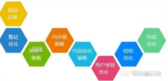 武汉网站推广搜索引擎营销是一个宽泛的概念但它是seo的z终目标
