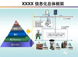 智慧工厂 应用解决方案